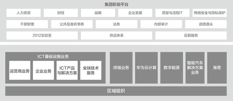 華為飛渡萬丈懸崖：華為副董事長、CFO孟晚舟亮相華為2022年年度報告發布會。(圖6)