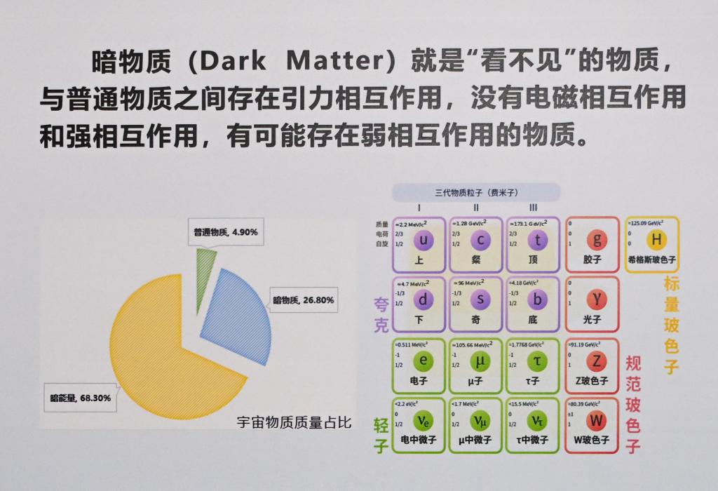 什么是暗物質(zhì)？科學(xué)家們?yōu)楹芜x擇在深地仰望星空？(圖1)
