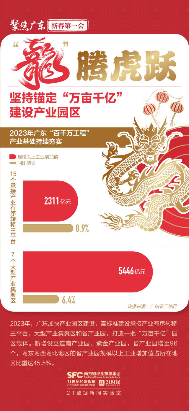 大展“龍”圖向未來！六張圖數(shù)看高質(zhì)量發(fā)展澎湃動能(圖3)
