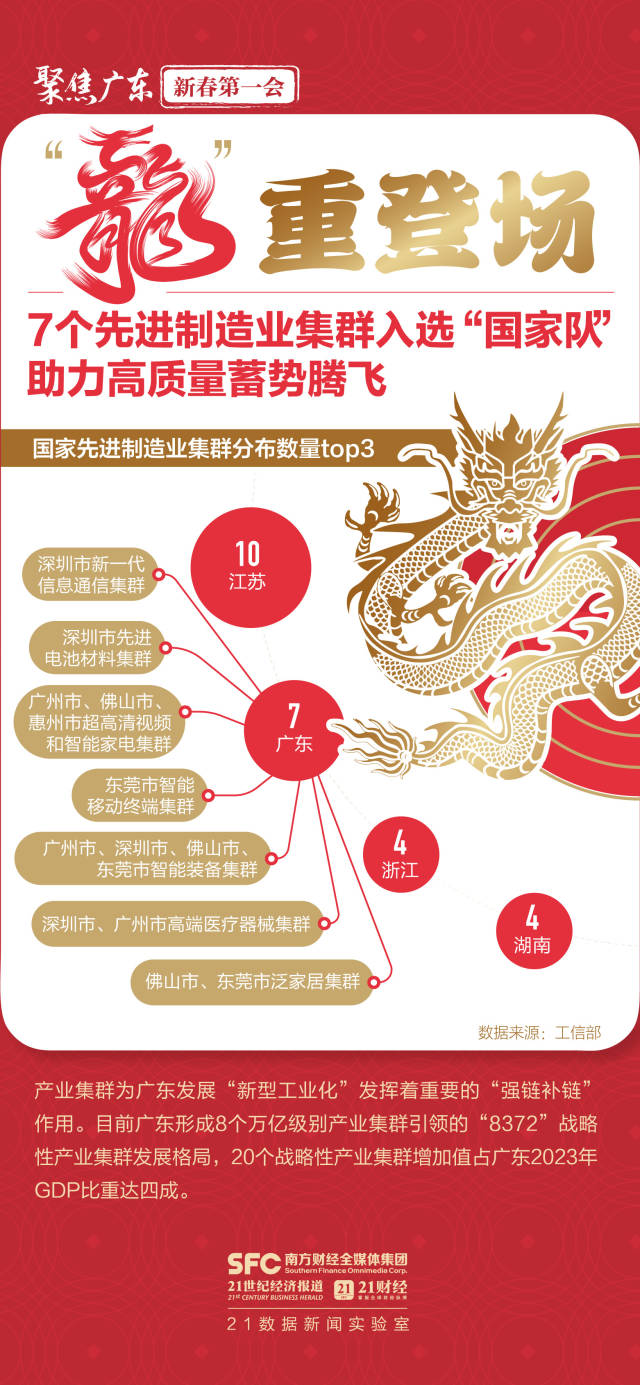 大展“龍”圖向未來！六張圖數(shù)看高質(zhì)量發(fā)展澎湃動能(圖2)