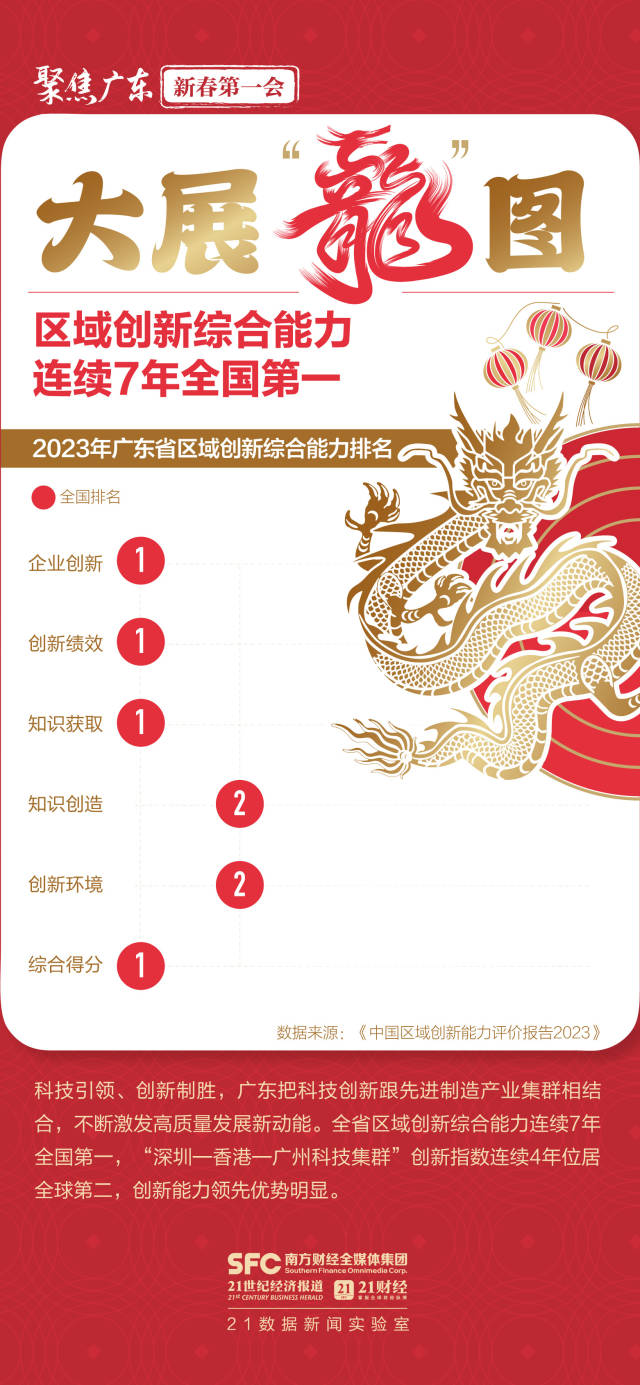 大展“龍”圖向未來！六張圖數(shù)看高質(zhì)量發(fā)展澎湃動能(圖5)