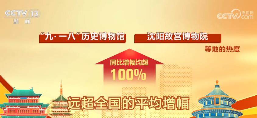 春節(jié)假期各地掀起文旅游熱潮 “免簽朋友圈”擴容帶火出境游(圖4)