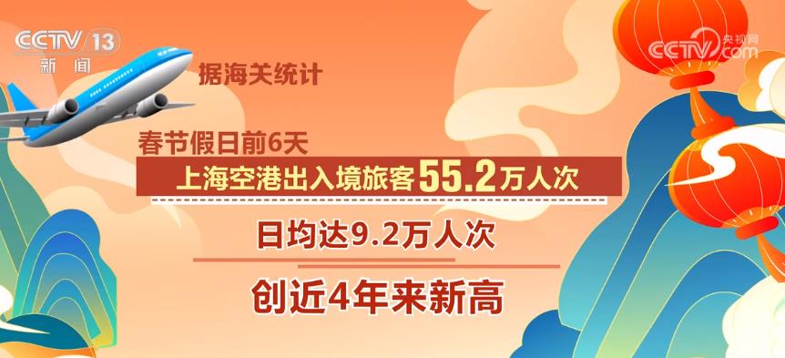 春節(jié)假期各地掀起文旅游熱潮 “免簽朋友圈”擴容帶火出境游(圖7)