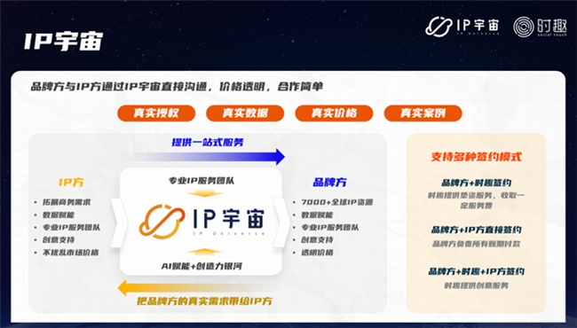 大咖云集 有料有趣――時(shí)趣在2024華南采購峰會(huì)分享內(nèi)容營銷采購優(yōu)化方案(圖5)