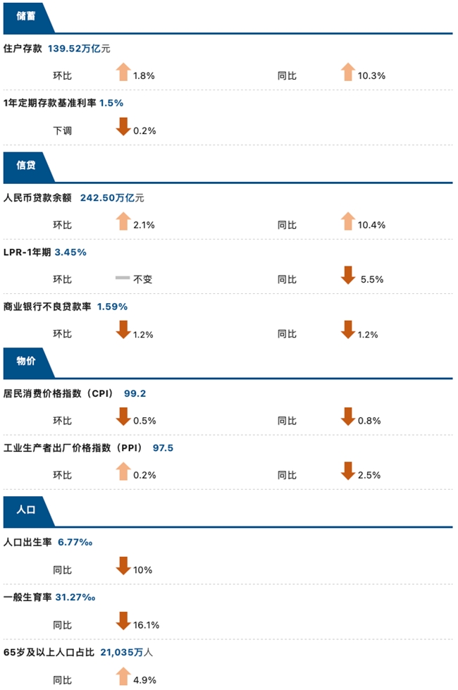睿智科技“宏觀經濟及零售信貸1月風險速覽”發布，聚焦行業關鍵風險(圖4)