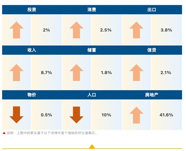 睿智科技“宏觀經濟及零售信貸1月風險速覽”發布，聚焦行業關鍵風險(圖1)