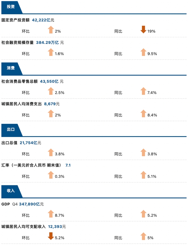 睿智科技“宏觀經濟及零售信貸1月風險速覽”發布，聚焦行業關鍵風險(圖3)