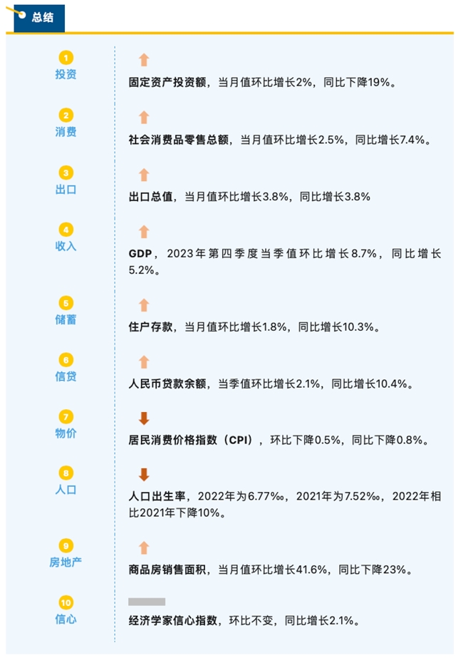 睿智科技“宏觀經濟及零售信貸1月風險速覽”發布，聚焦行業關鍵風險(圖2)