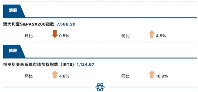 睿智科技“宏觀經濟及零售信貸1月風險速覽”發布，聚焦行業關鍵風險(圖9)