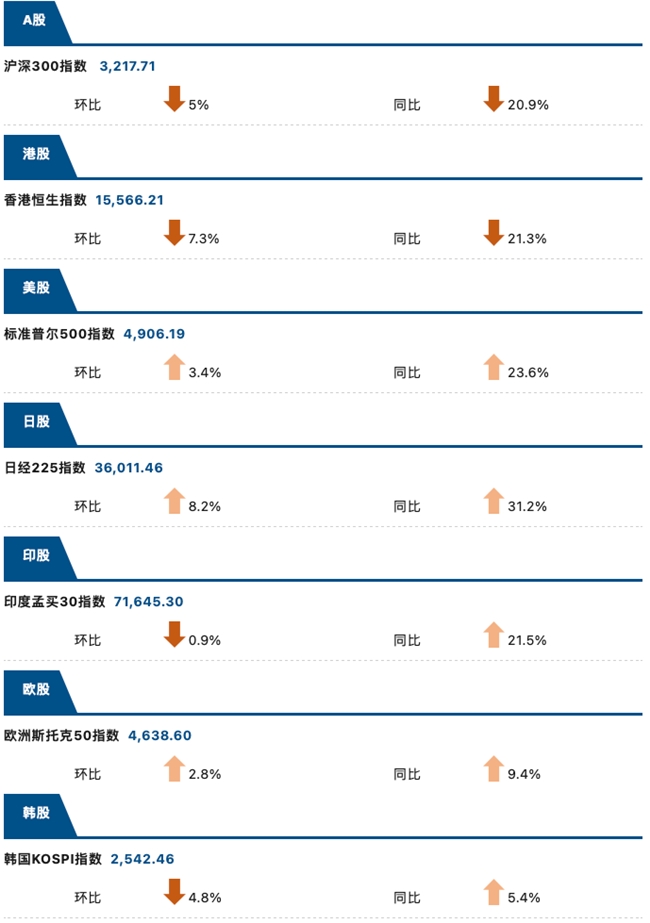 睿智科技“宏觀經濟及零售信貸1月風險速覽”發布，聚焦行業關鍵風險(圖8)
