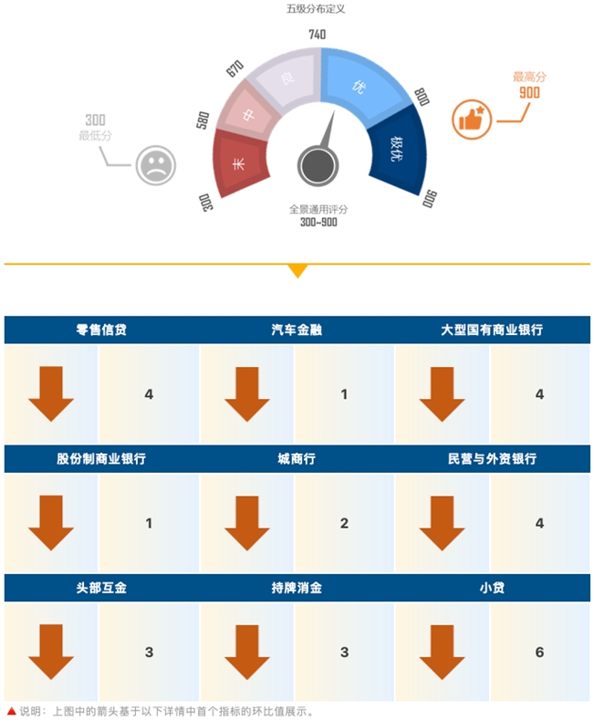 睿智科技“宏觀經濟及零售信貸1月風險速覽”發布，聚焦行業關鍵風險(圖10)