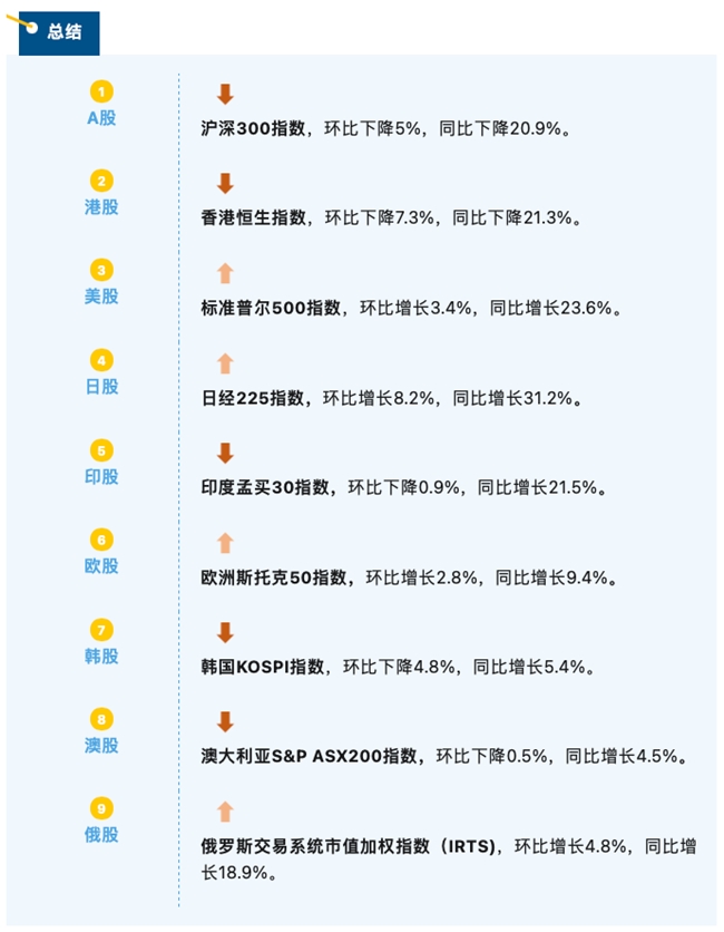 睿智科技“宏觀經濟及零售信貸1月風險速覽”發布，聚焦行業關鍵風險(圖7)