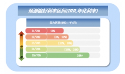 睿智科技“宏觀經濟及零售信貸1月風險速覽”發布，聚焦行業關鍵風險(圖16)