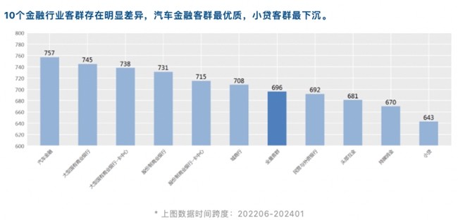 睿智科技“宏觀經濟及零售信貸1月風險速覽”發布，聚焦行業關鍵風險(圖14)