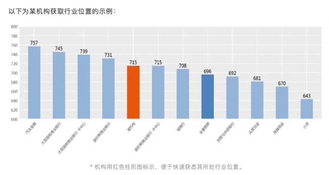 睿智科技“宏觀經濟及零售信貸1月風險速覽”發布，聚焦行業關鍵風險(圖19)