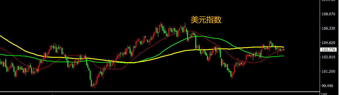CPT Markets外匯分析：美國通脹連續(xù)打壓降息預(yù)期，美元短期維持相對強(qiáng)勢！