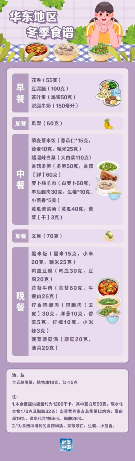 國家出手教減肥了，文內食譜可照著吃，趕快收藏！(圖5)