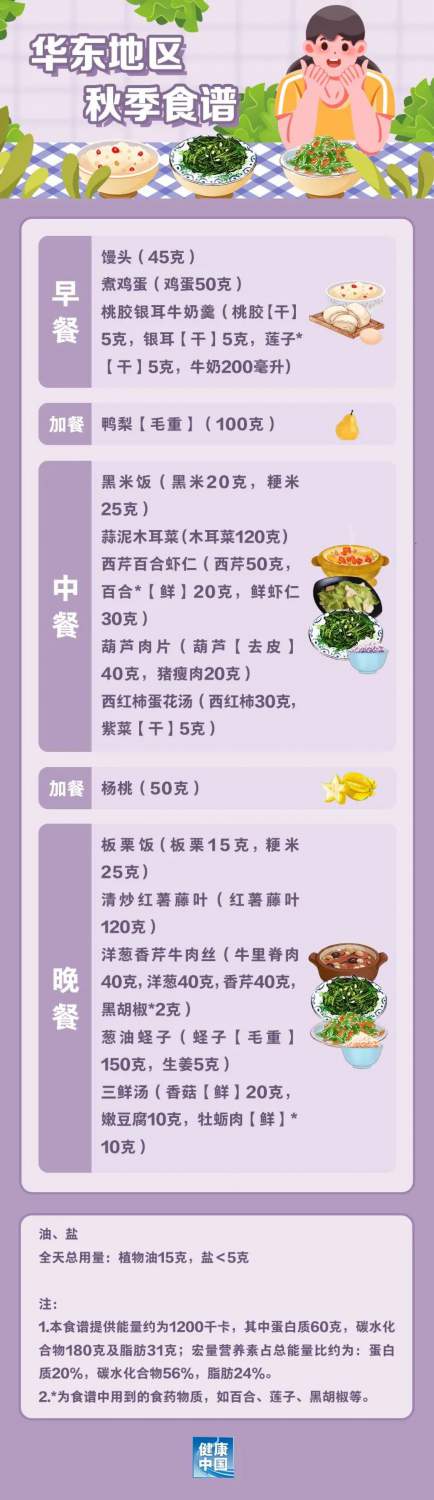 國家出手教減肥了，文內食譜可照著吃，趕快收藏！(圖4)