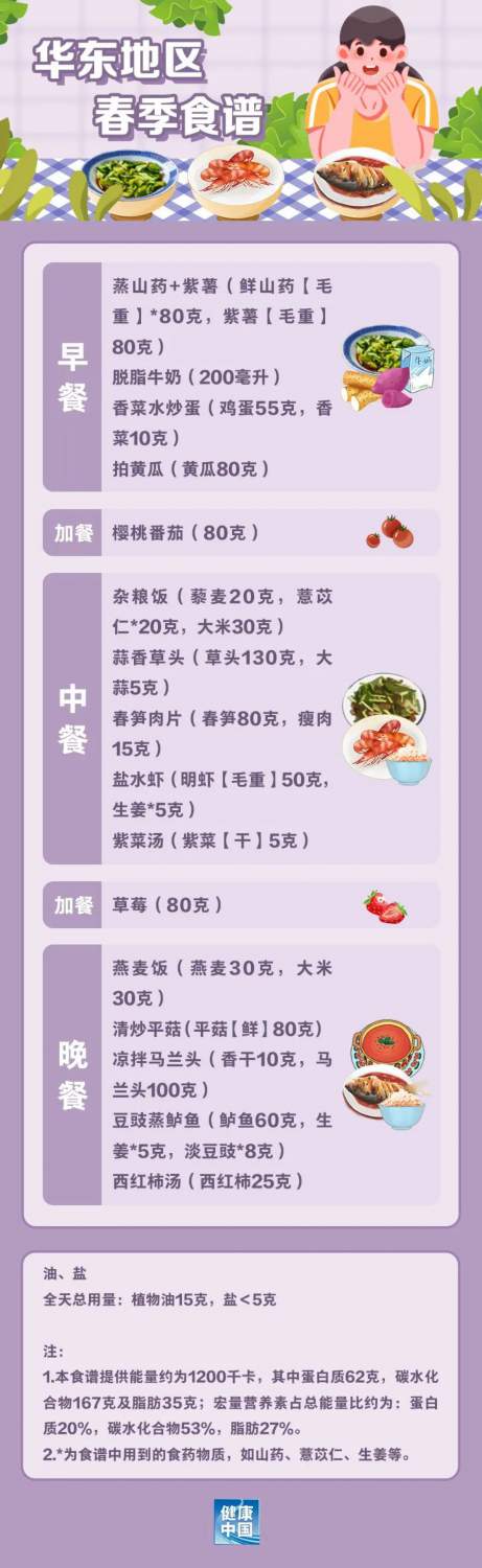 國家出手教減肥了，文內食譜可照著吃，趕快收藏！(圖2)