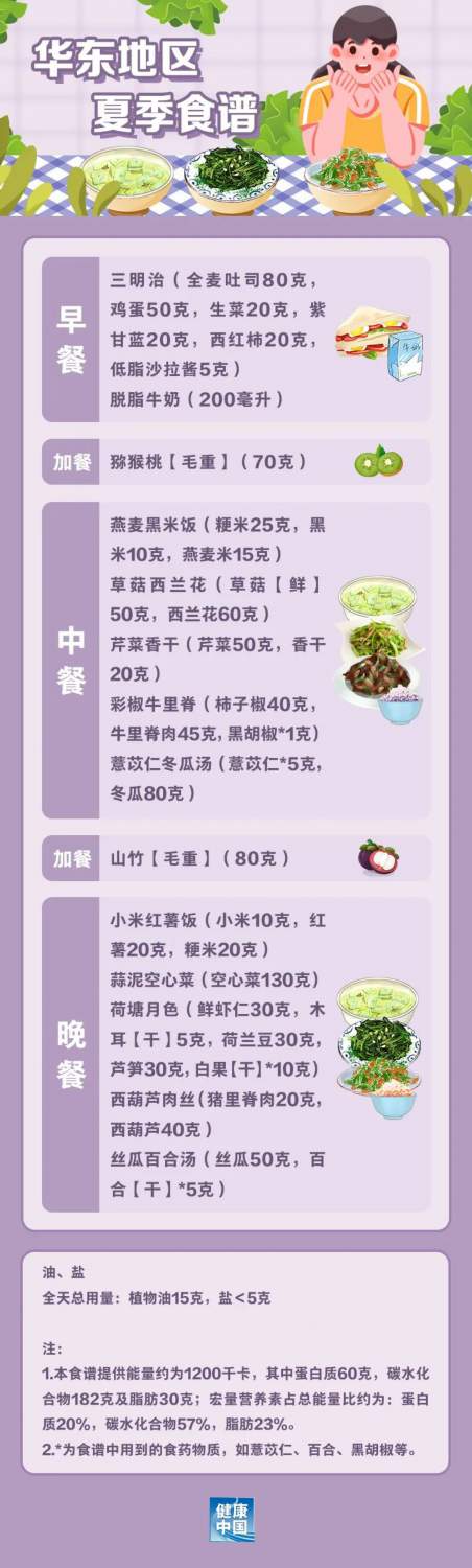 國家出手教減肥了，文內食譜可照著吃，趕快收藏！(圖3)