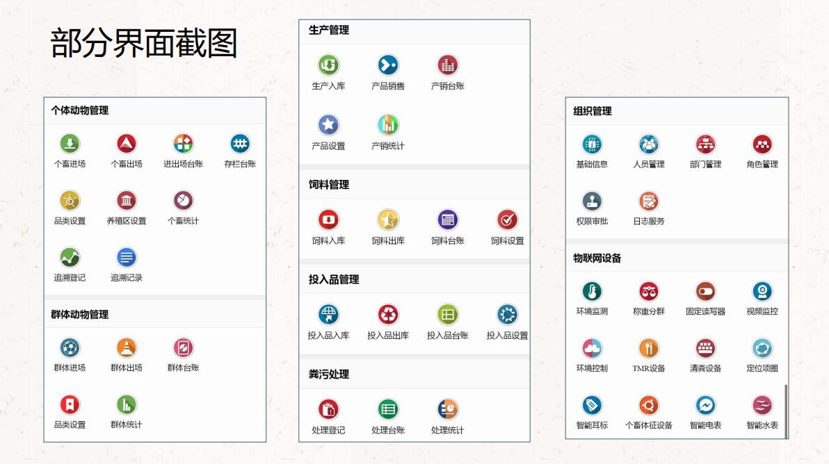 中小養(yǎng)殖場(chǎng)、散戶(hù)怎樣選擇養(yǎng)殖管理軟件(圖2)