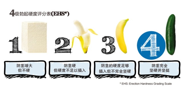 得了陽痿怎么辦？萬艾可幫你解決煩惱(圖2)