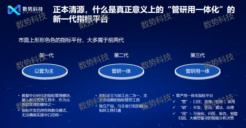 
			邁入智能化時代 數(shù)勢科技發(fā)布大模型驅(qū)動的新一代指標平臺
		(圖1)