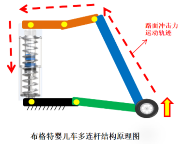 關(guān)于避震嬰兒推車(chē)能不能上飛機(jī)的問(wèn)題，布格特終于給出答案了(圖2)