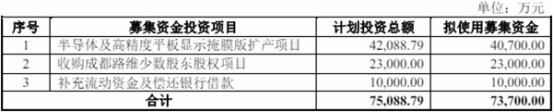 路維光電擬發(fā)不超7.37億可轉(zhuǎn)債2022年上市超募3.6億 路維光電擬發(fā)不超7.37億可轉(zhuǎn)債2022年上市超募3.6億(圖1)