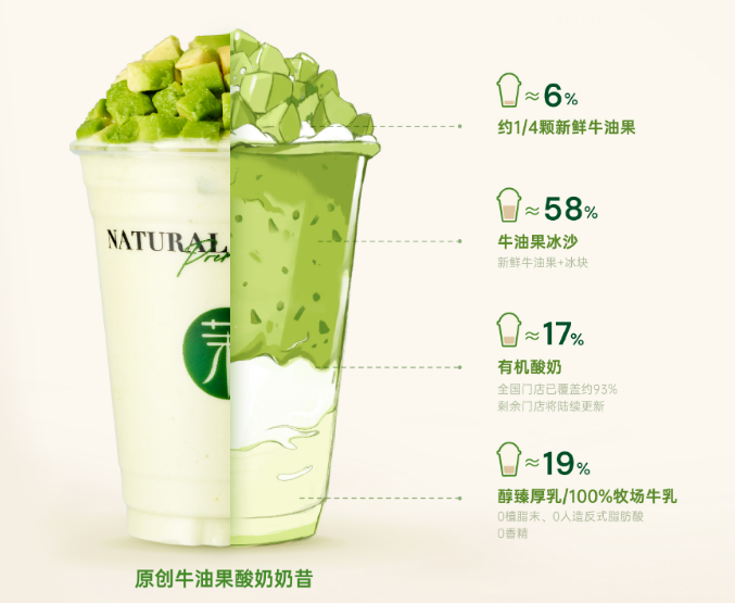 ISEE全球食品創新獎公布，茉酸奶再次載譽而歸(圖2)