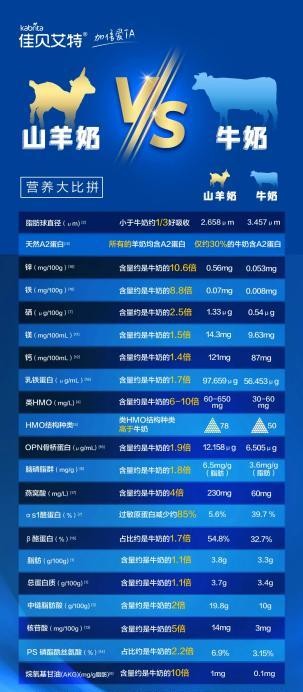 奶粉排行榜前十位有哪些？智多星寶媽寶藏奶粉大推薦(圖2)