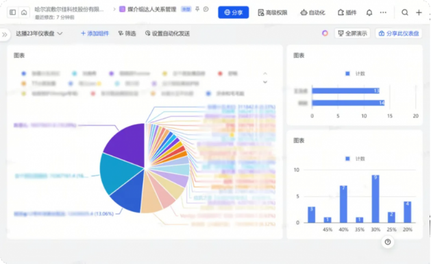 飛書攜手敷爾佳：線上線下全渠道數(shù)字進(jìn)化，AI 助力客戶服務(wù)升級