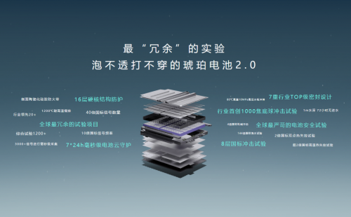 16層電池防護結構！電池與消防測試滿分，嵐圖知音榮獲NESTA認證！(圖7)