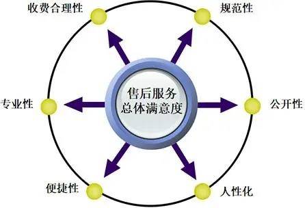 權(quán)威見證實力！歐拉好貓斬獲“中國汽車售后服務(wù)客戶滿意度”大獎(圖2)