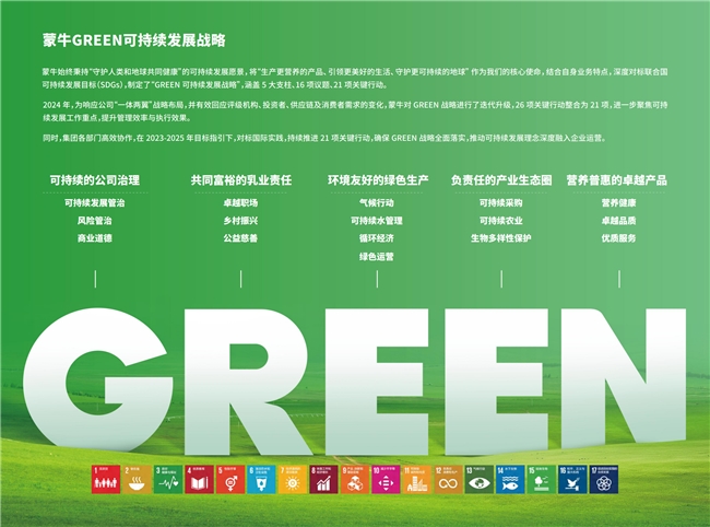 GREEN戰(zhàn)略引領(lǐng)價(jià)值鏈 夯實(shí)可持續(xù)發(fā)展韌性——蒙牛發(fā)布2024年可持續(xù)發(fā)展報(bào)告(圖2)