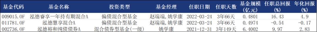 泓德基金姚學康：立足宏觀研究，打造穩(wěn)健收益