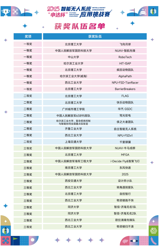 2025“申達杯”智能無人系統(tǒng)應用挑戰(zhàn)賽成功舉辦(圖11)