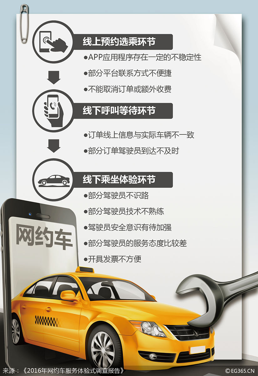 西安網約車新政：全面暫停"一口價""特惠單"引熱議  