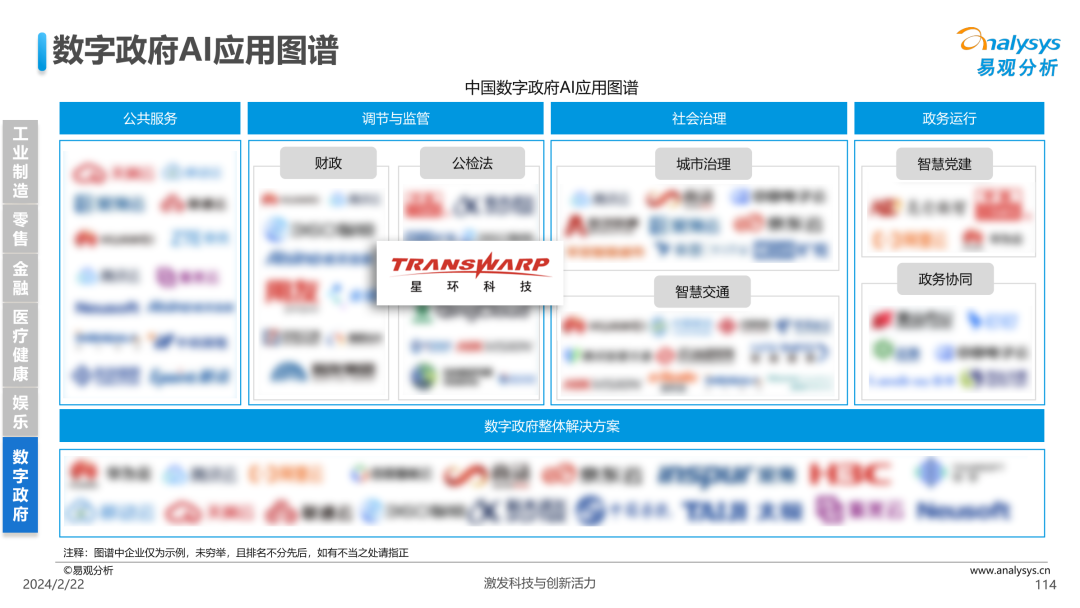 新質(zhì)生產(chǎn)力賦能千行百業(yè)！星環(huán)科技入選兩大AI應用圖譜