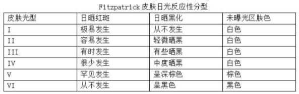 比天然更科學(xué) Evereden安唯伊“小圓餅”純物理高倍防曬乳護(hù)航孩子肌膚安全！