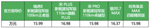 2024款領克01本月正式上市，配2.0T動力，加量不加價