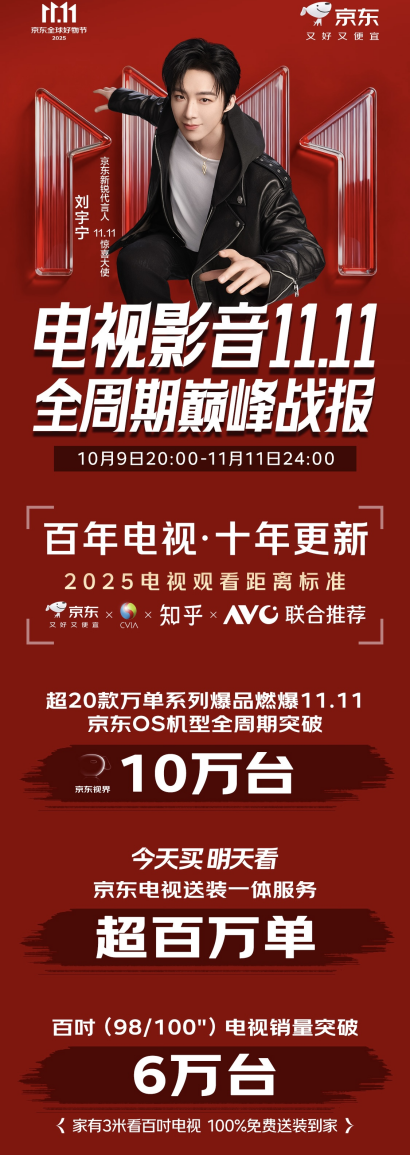 京東引領電視行業變革：百吋巨幕與OS電視引領趨勢