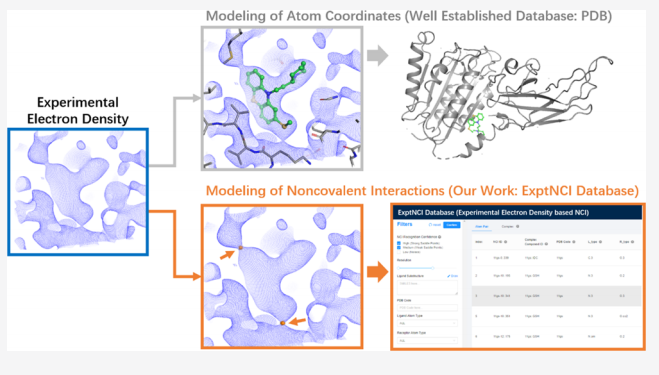 基于電子密度驅動的3D分子生成：望石智慧以技術驅動藥物研發底層變革